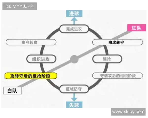 杭州足球队配合表现的数据分析与战术优化探讨 杭州足球队配合表现的数据分析与战术优化探讨