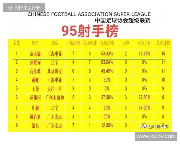 西安足球队球员实力强劲最新个人能力排行榜前十揭晓 西安足球队球员实力强劲最新个人能力排行榜前十揭晓