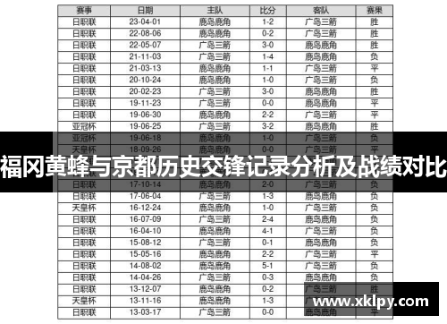 福冈黄蜂与京都历史交锋记录分析及战绩对比