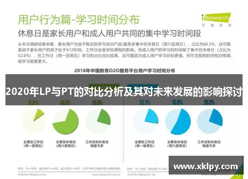 2020年LP与PT的对比分析及其对未来发展的影响探讨